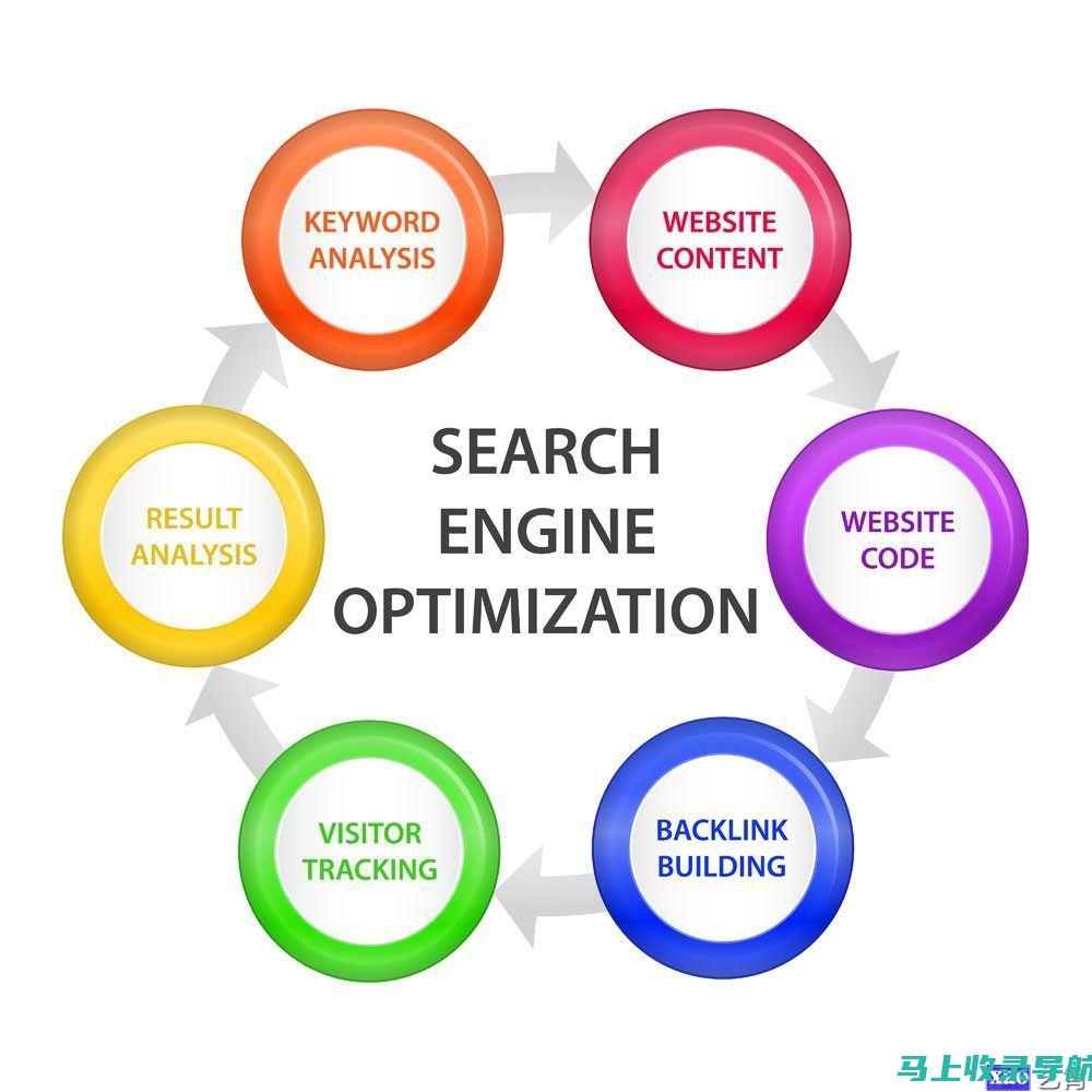 搜索引擎优化（SEO）初学者完全指南