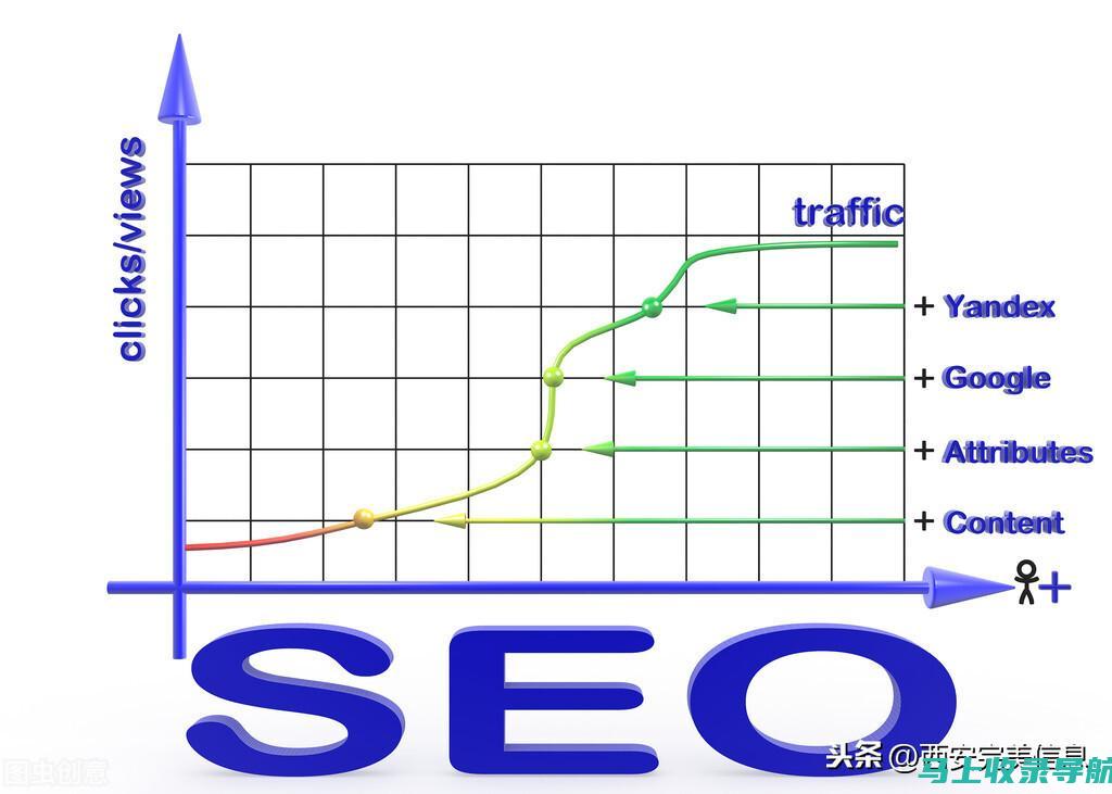 SEO网站推广的主要目的：优化搜索引擎排名，获取更多流量